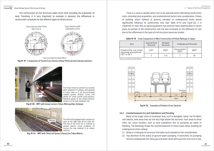 Urban Railways for Tomorrow-Planning, Construction and Operation-(KISS-RAIL2.0)